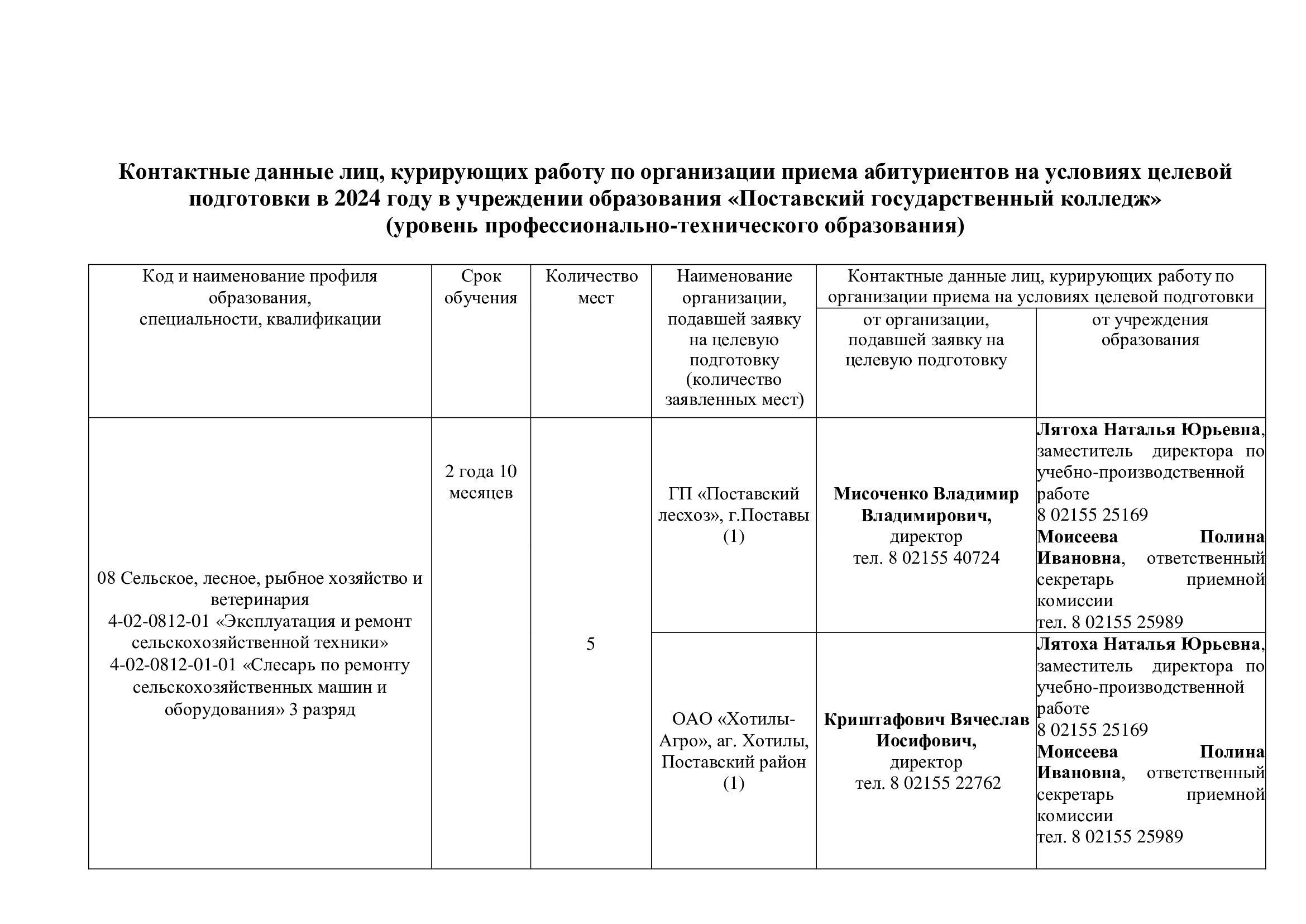 Целевая подготовка – УО 